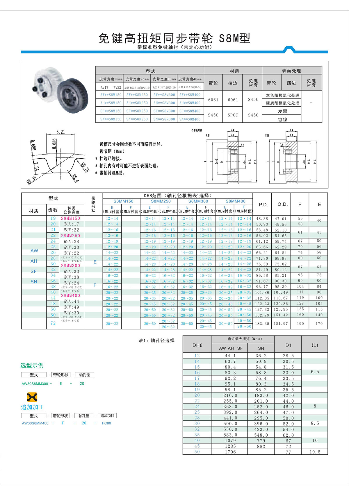 免鍵高扭矩同步帶輪S8M型2.jpg 免鍵高扭矩同步帶輪S8M型2.jpg