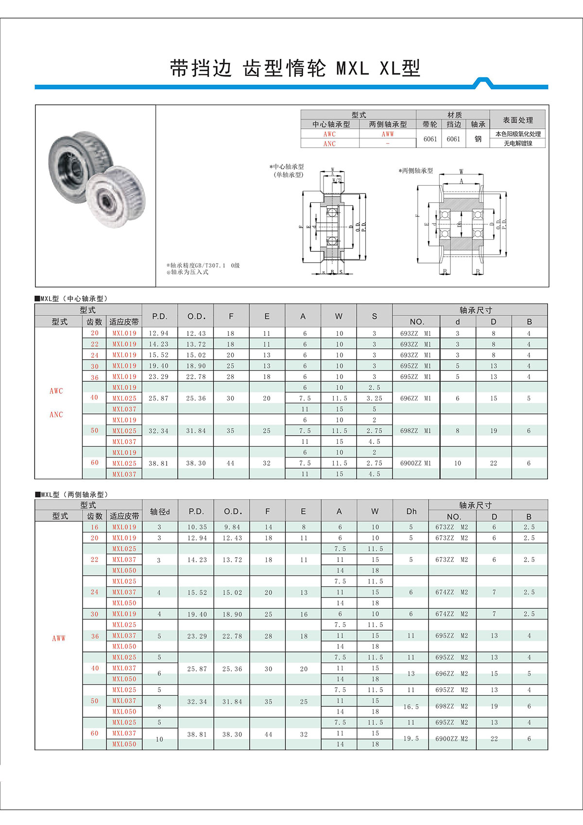 帶擋邊齒形惰輪MXL、XL型.jpg