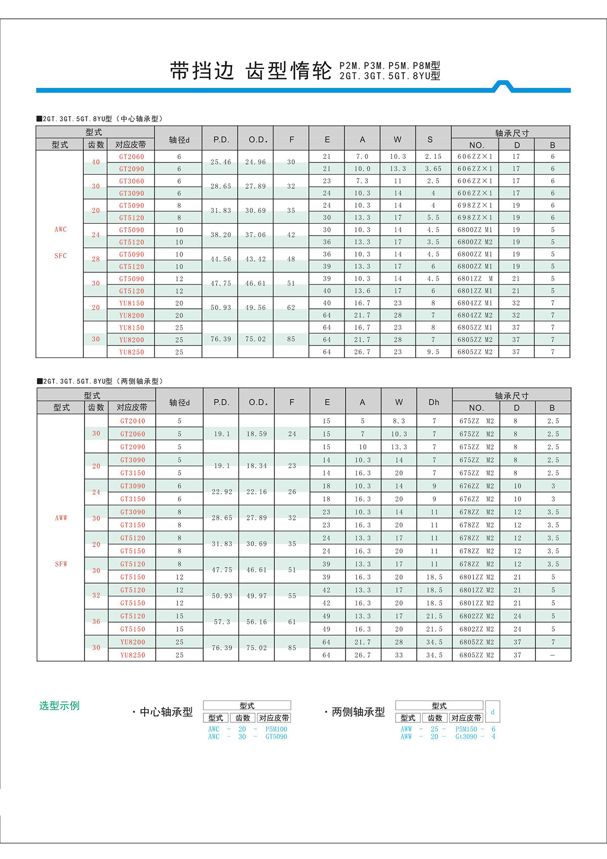 帶擋邊齒形惰輪P2M、P3M、P5M、2GT、3GT、5GT、8YU型2.jpg