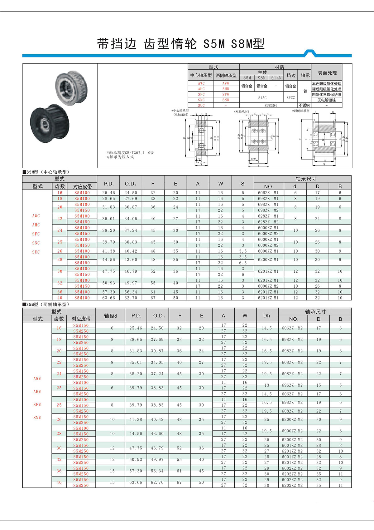 帶擋邊齒形惰輪S5M、S8M型.jpg