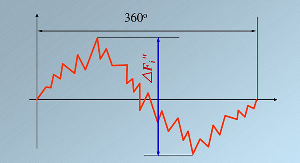 齒輪傳動(dòng) 齒輪傳動(dòng)