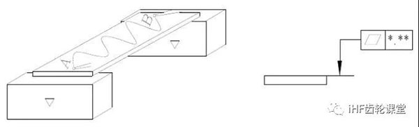 平面度的檢驗(yàn)方法 平面度的檢驗(yàn)方法