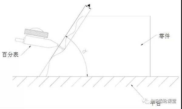 傾斜度的檢驗(yàn)方法 傾斜度的檢驗(yàn)方法
