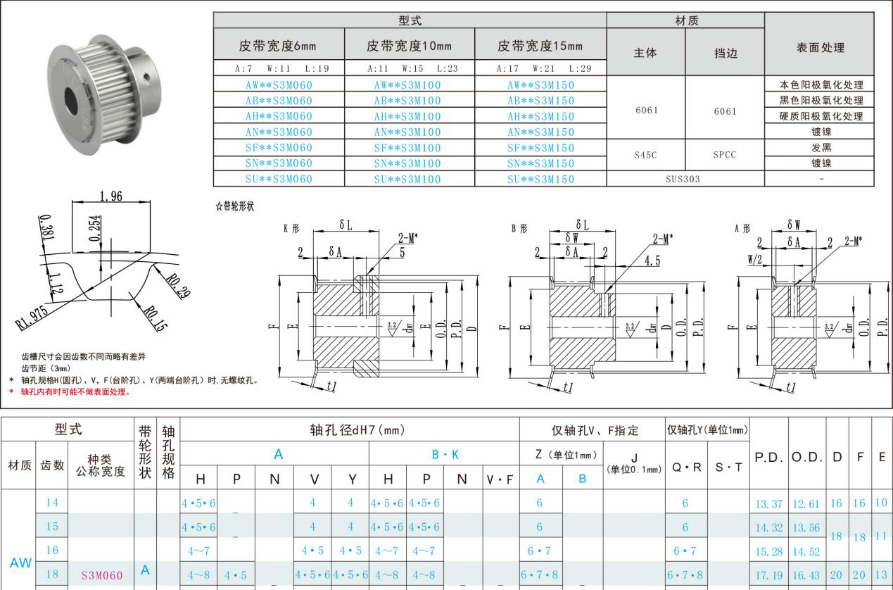 標準同步帶輪參數(shù) 標準同步帶輪參數(shù)